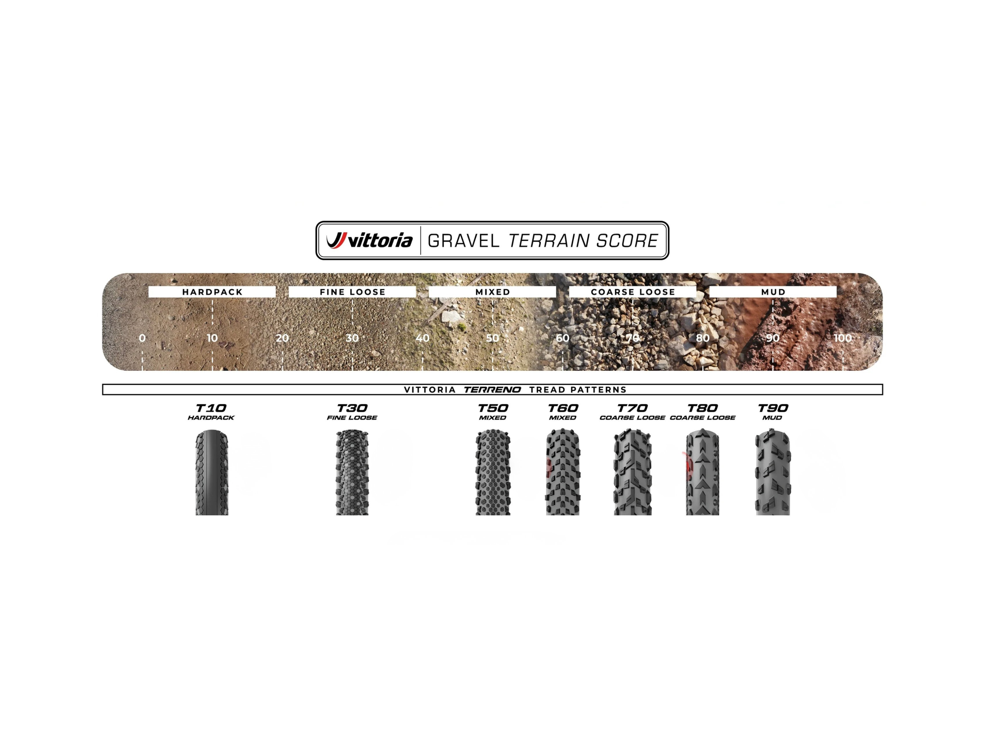 Vittoria Terreno T10 Hardpack Gravel Endurance Tyre